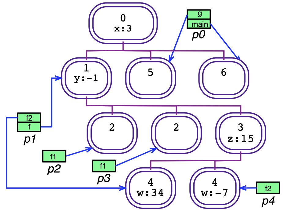 A state for example program